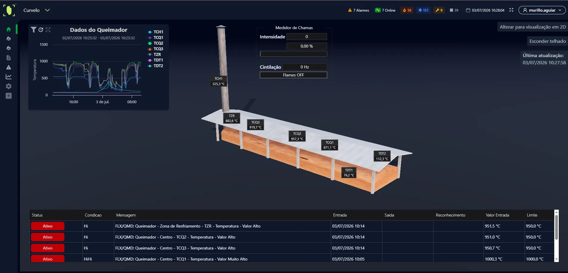 Operator checking the Carbontree dashboard on a touch screen